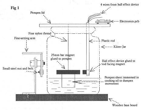 Figure 1, the magnetometer.