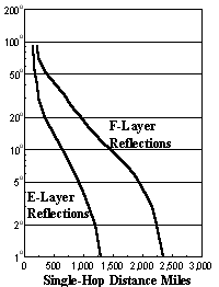 Fig 2 - Angle of Incidence of Received Signals 